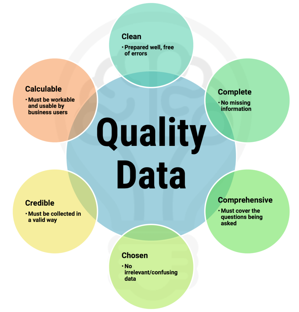 Instant Insights: The 6C Data Quality Framework - Trust Insights ...