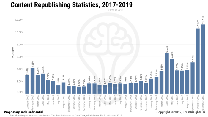 contentpublishingstatistics 700