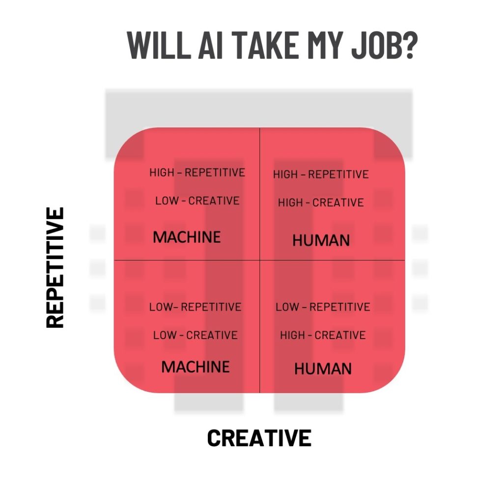 how-to-know-if-ai-will-take-your-job-trust-insights-marketing