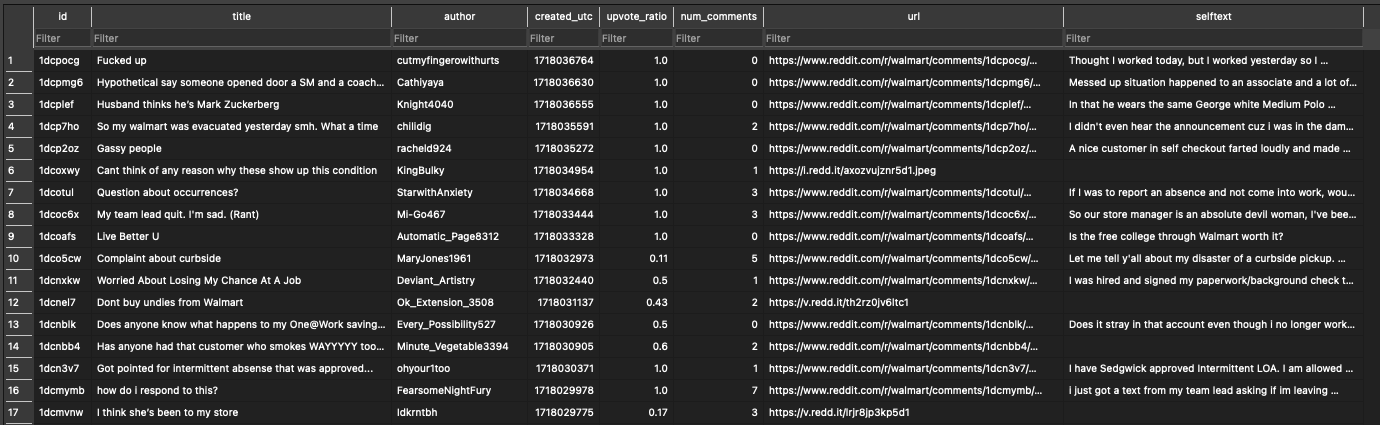 Database table