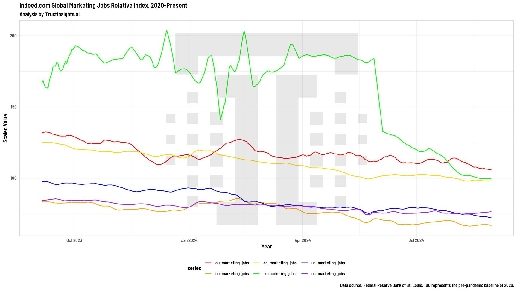 Marketing Hiring Demand