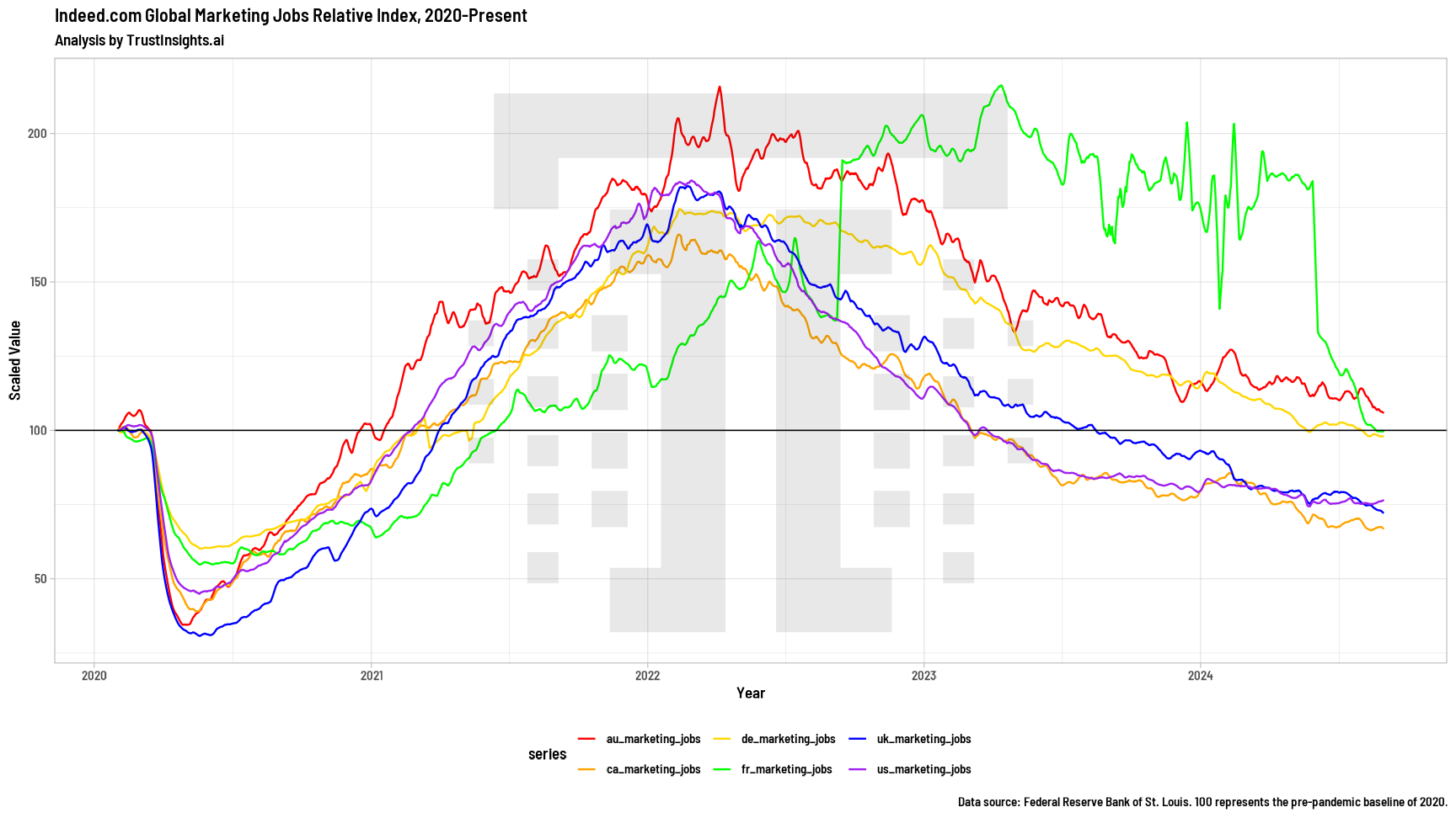 Marketing Hiring Demand, 2020-2024