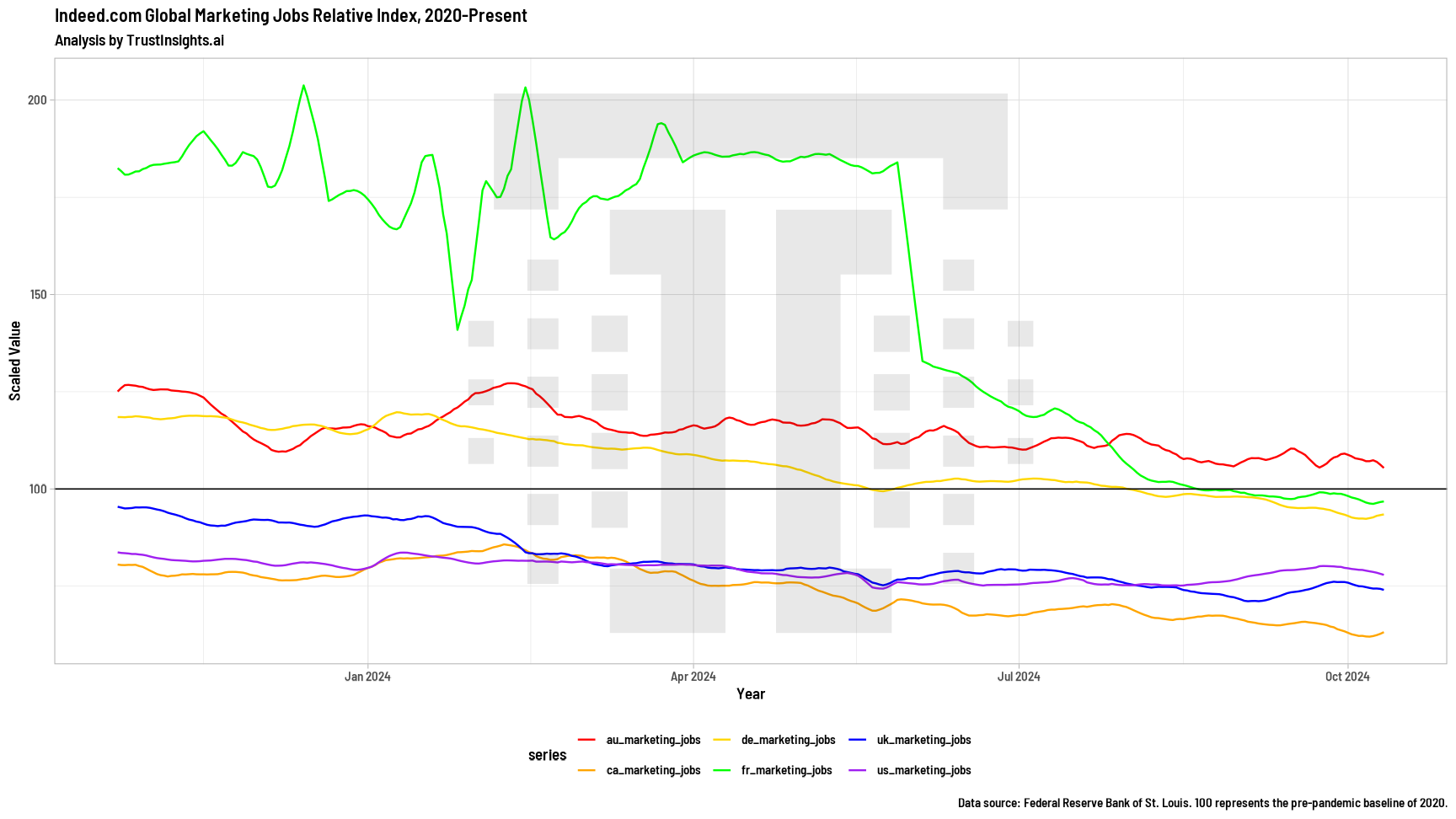 Indeed.com marketing hiring demand