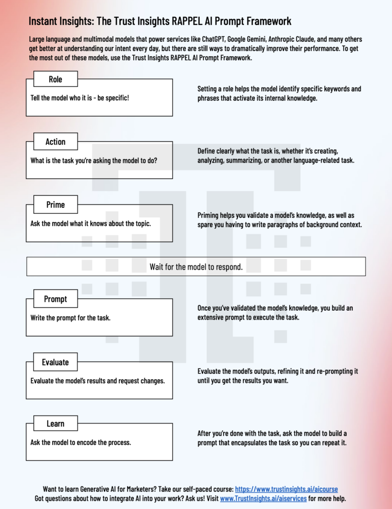 Instant Insights: The Trust Insights RAPPEL AI Prompt Framework