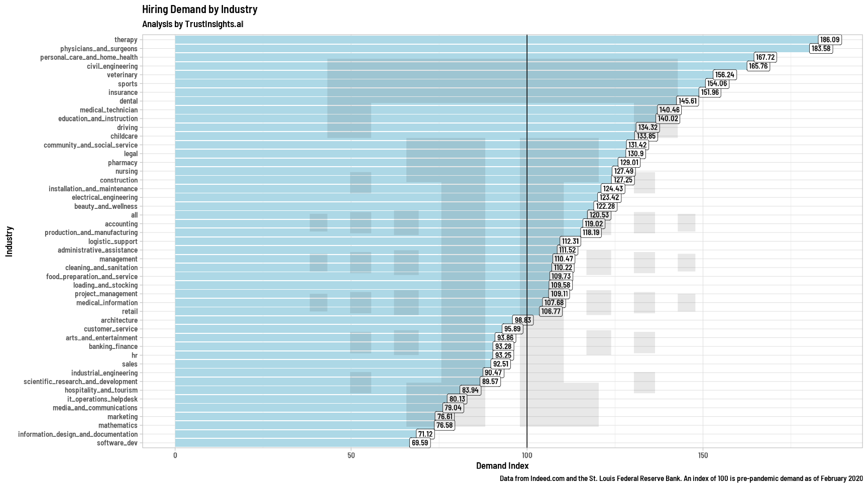 USA Jobs snapshot